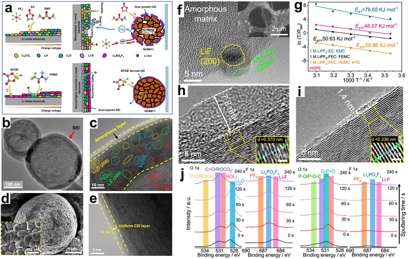 Electrolyte design for Li-ion batteries under extreme operating