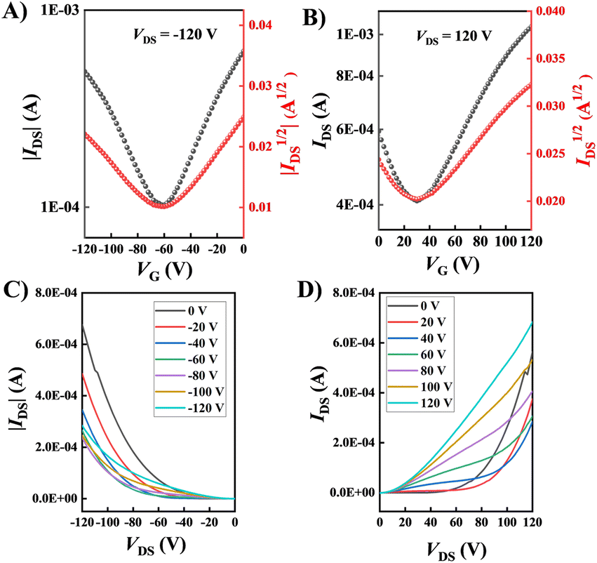 Pyrazine-Flanked Diketopyrrolopyrrole (DPP): A New Polymer