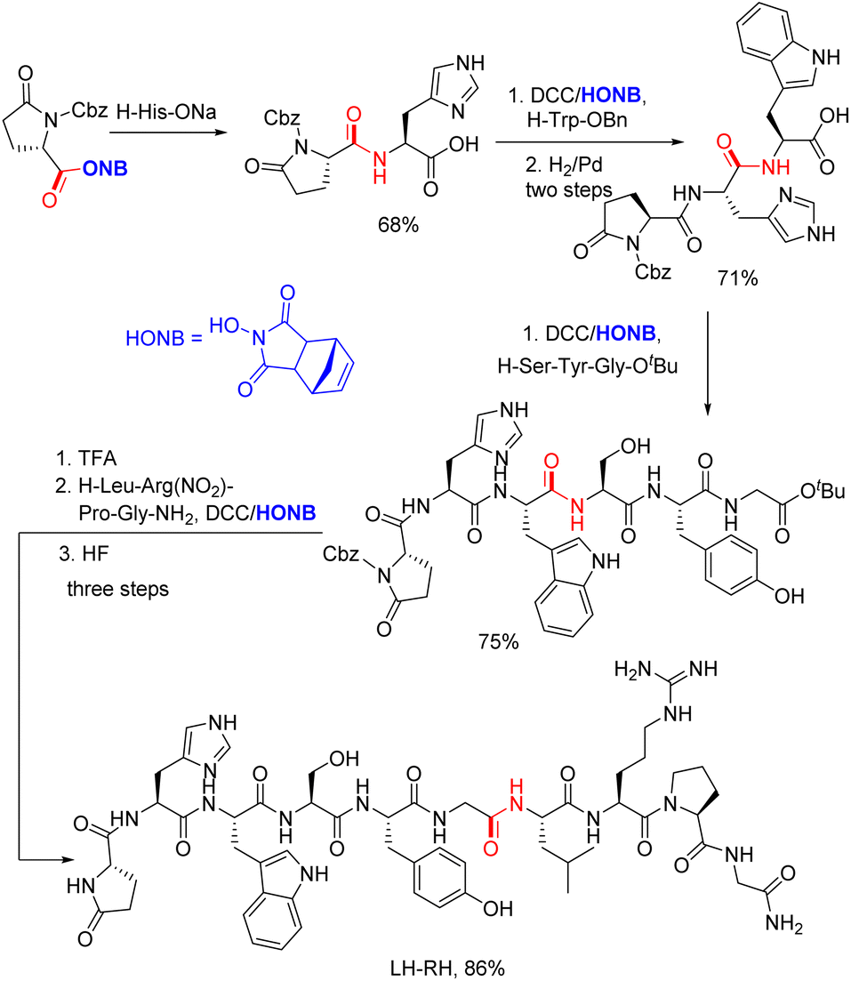 Synthetic applications. a Divergent synthesis of peptides. NMM