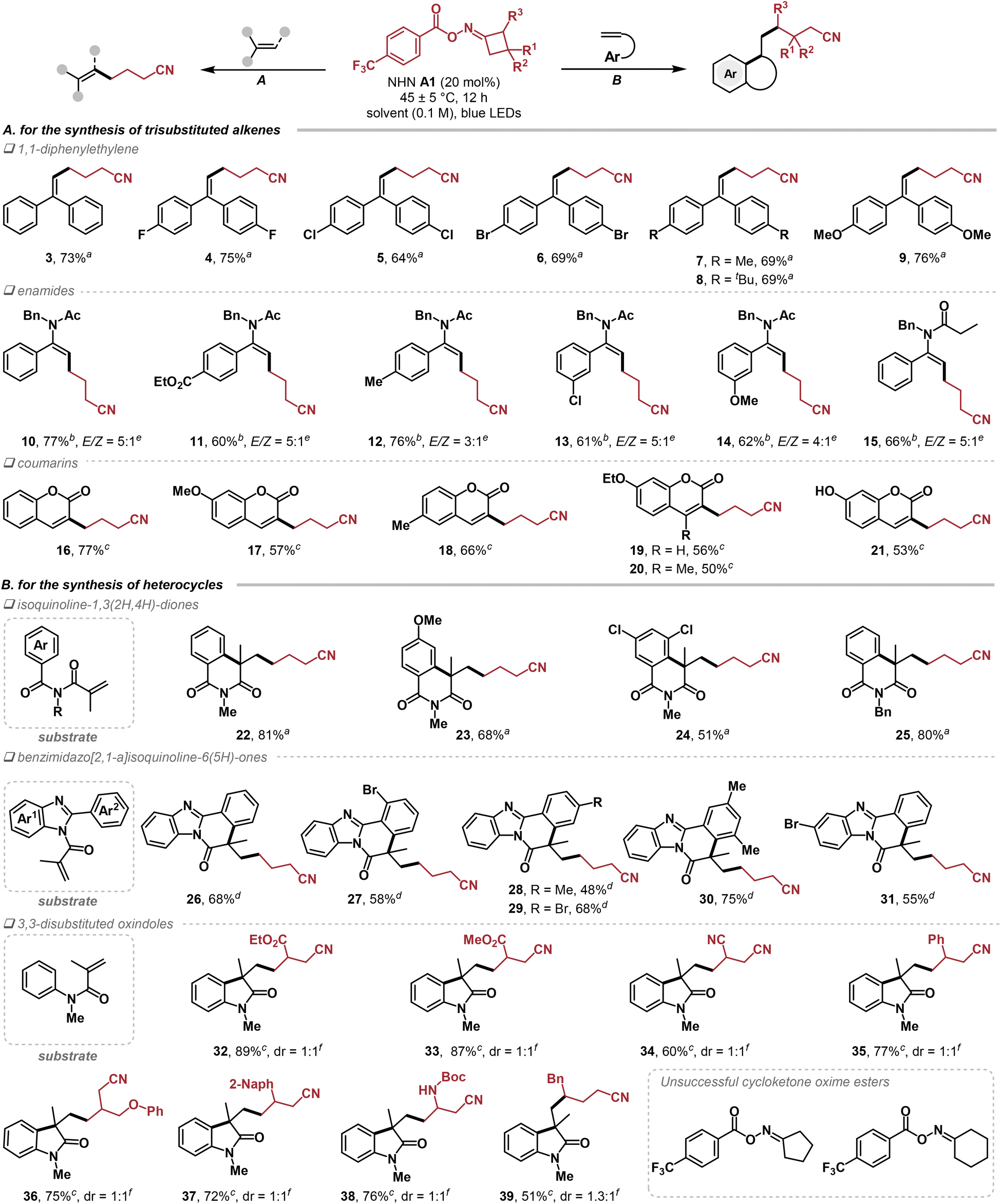 １８ The Roles and Associated Mechanisms of Adipokines in