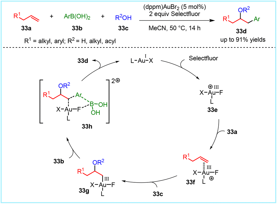 Tethered Counterion-Directed Catalysis: Merging the Chiral Ion-Pairing and  Bifunctional Ligand Strategies in Enantioselective Gold(I) Catalysis