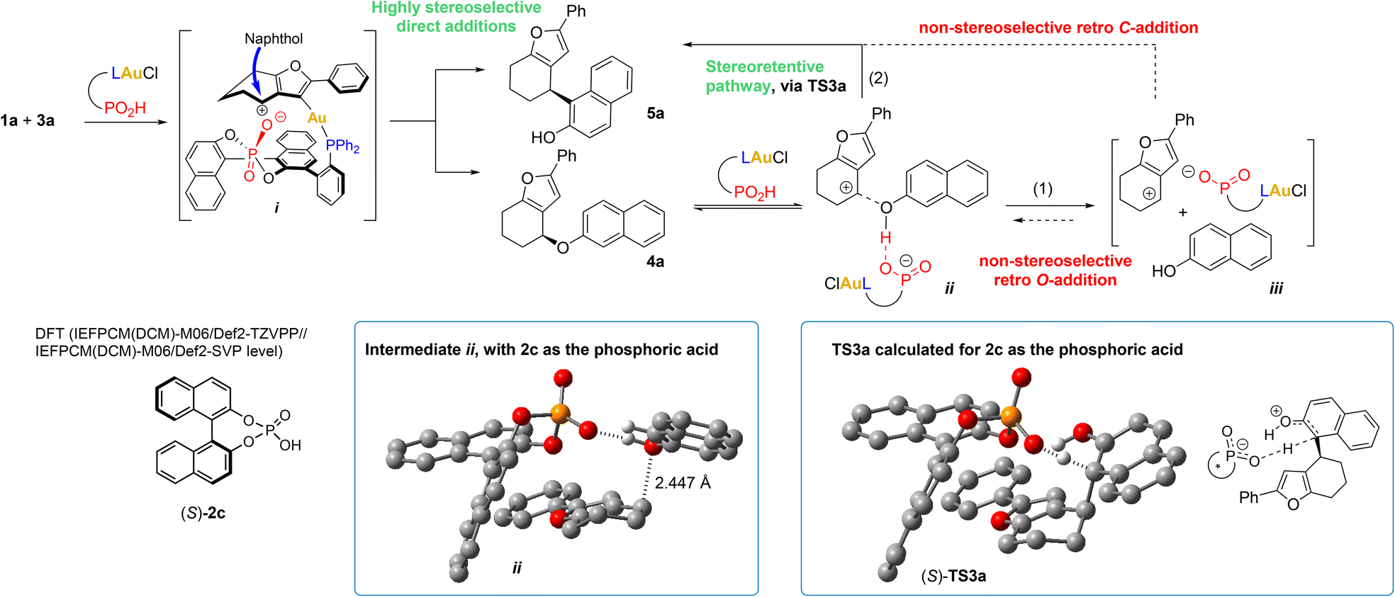 Tethered Counterion-Directed Catalysis: Merging the Chiral Ion-Pairing and  Bifunctional Ligand Strategies in Enantioselective Gold(I) Catalysis