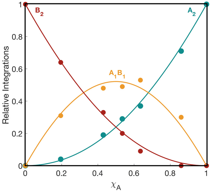 https://pubs.rsc.org/image/article/2023/QO/d3qo01021j/d3qo01021j-f2_hi-res.gif