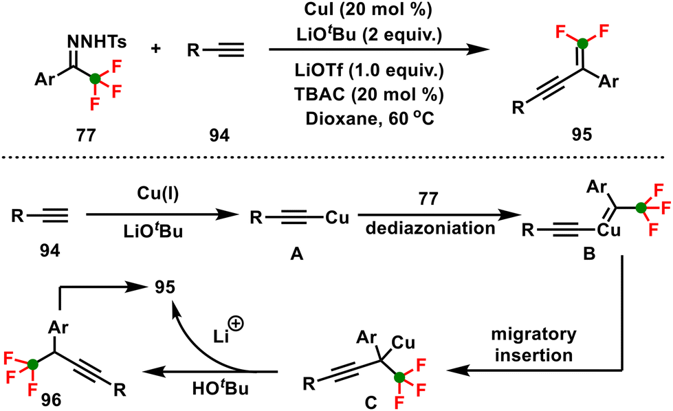 C–F bond functionalizations via fluorinated carbenes - Organic 