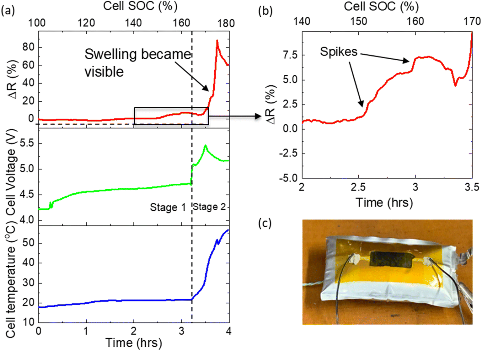 lithium ion battery temperature sensor testing 