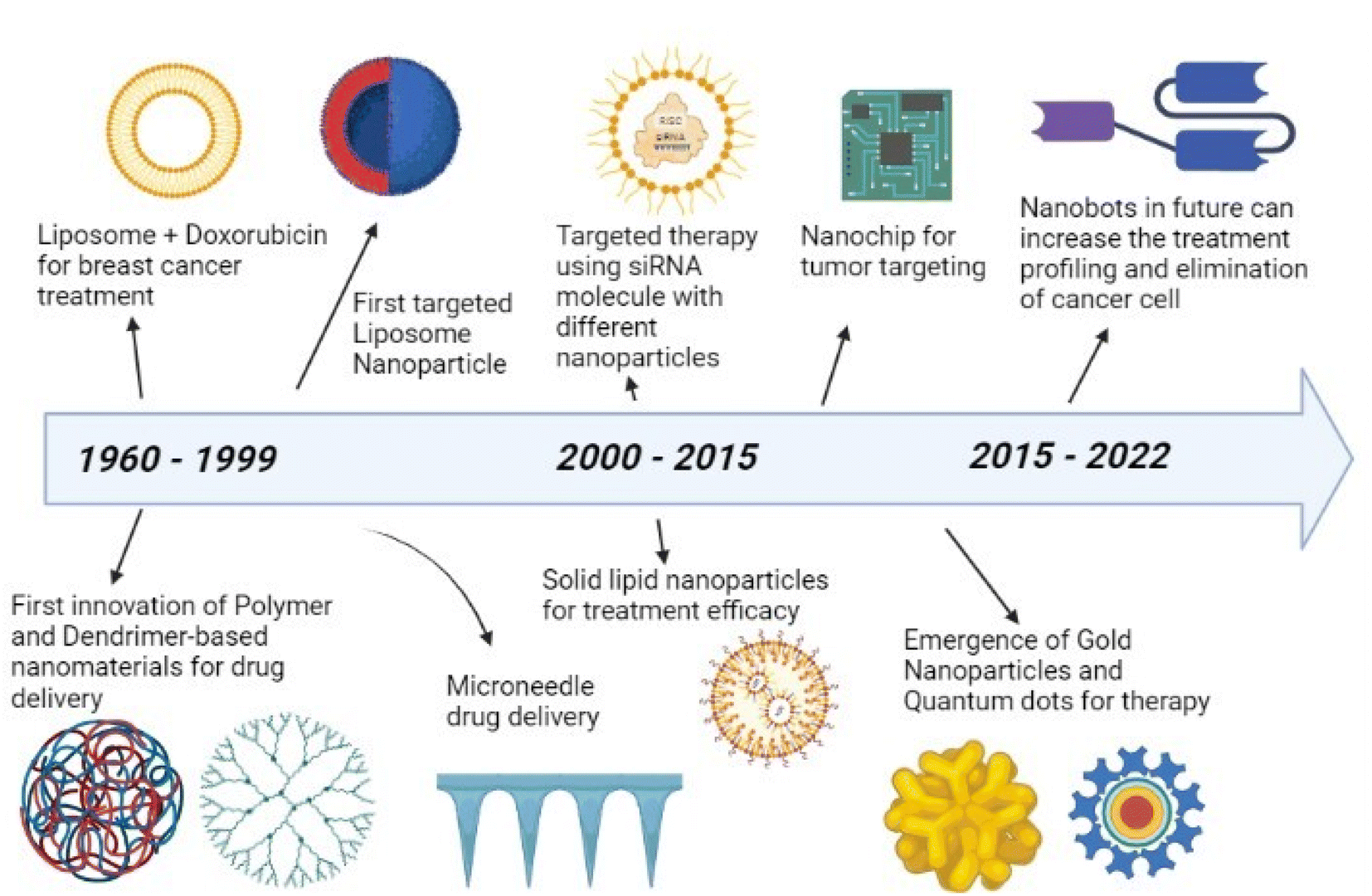 Toxicity of Polymeric Nanodrugs as Drug Carriers