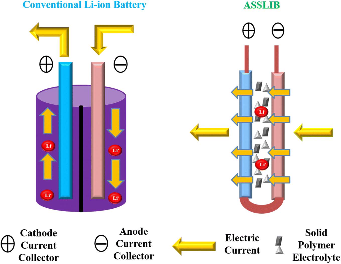 Carboxymethyl cellulose-based materials as an alternative source for  sustainable electrochemical devices: a review - RSC Advances (RSC  Publishing) DOI:10.1039/D2RA08244F