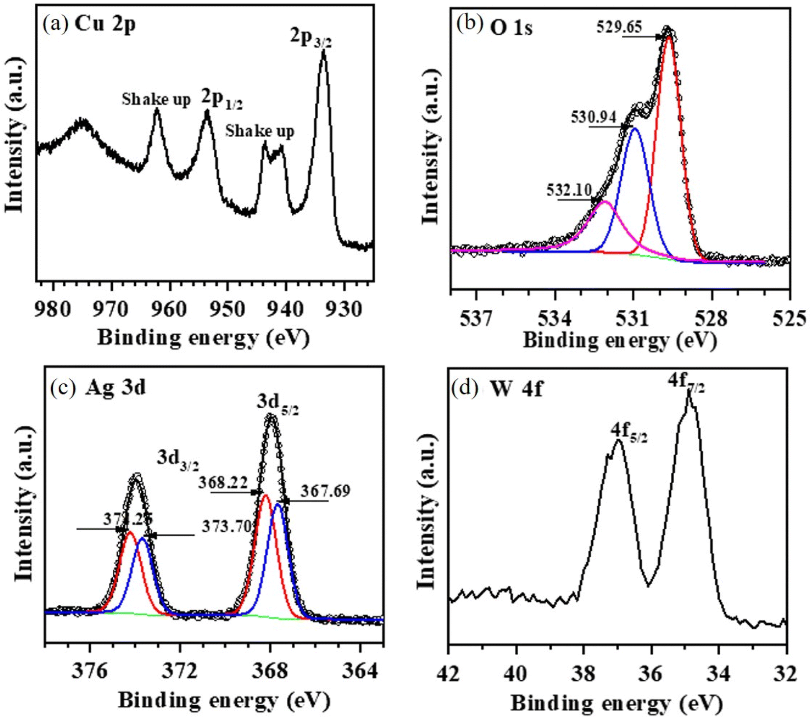 Electrospun CuO Nanofibers: Stable Nanostructures for Solar Water