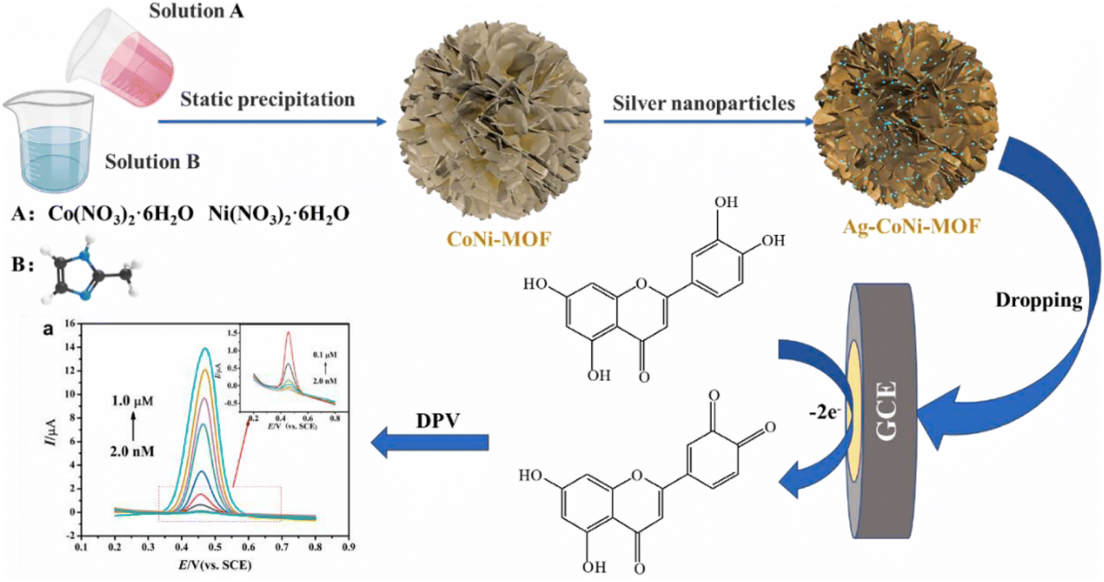 Progress and opportunities for metal–organic framework composites 
