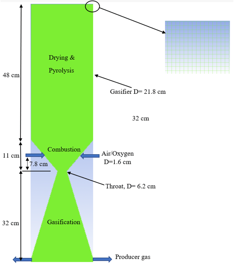 General layout of an underground coal gasifier. Note: not to scale