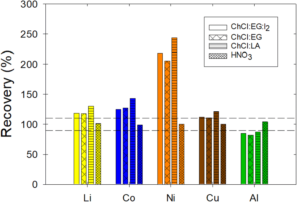 https://pubs.rsc.org/image/article/2023/RA/d3ra02372a/d3ra02372a-f8_hi-res.gif