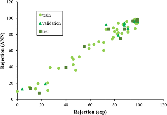 https://pubs.rsc.org/image/article/2023/RA/d3ra03177b/d3ra03177b-f2.gif