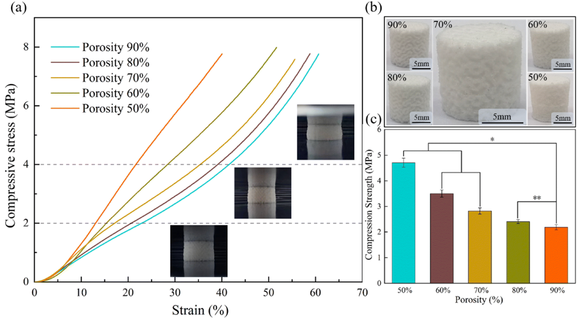 Crosslinking of a polycaprolactone/tourmaline scaffold by sodium stearate  with improved mechanical strength and bioactivity - RSC Advances (RSC  Publishing) DOI:10.1039/D3RA04273A