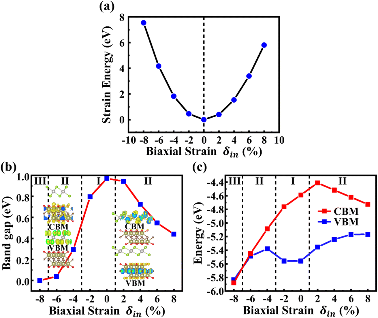 Electric field tunable electronic structure in the MoS 2 /WS 2