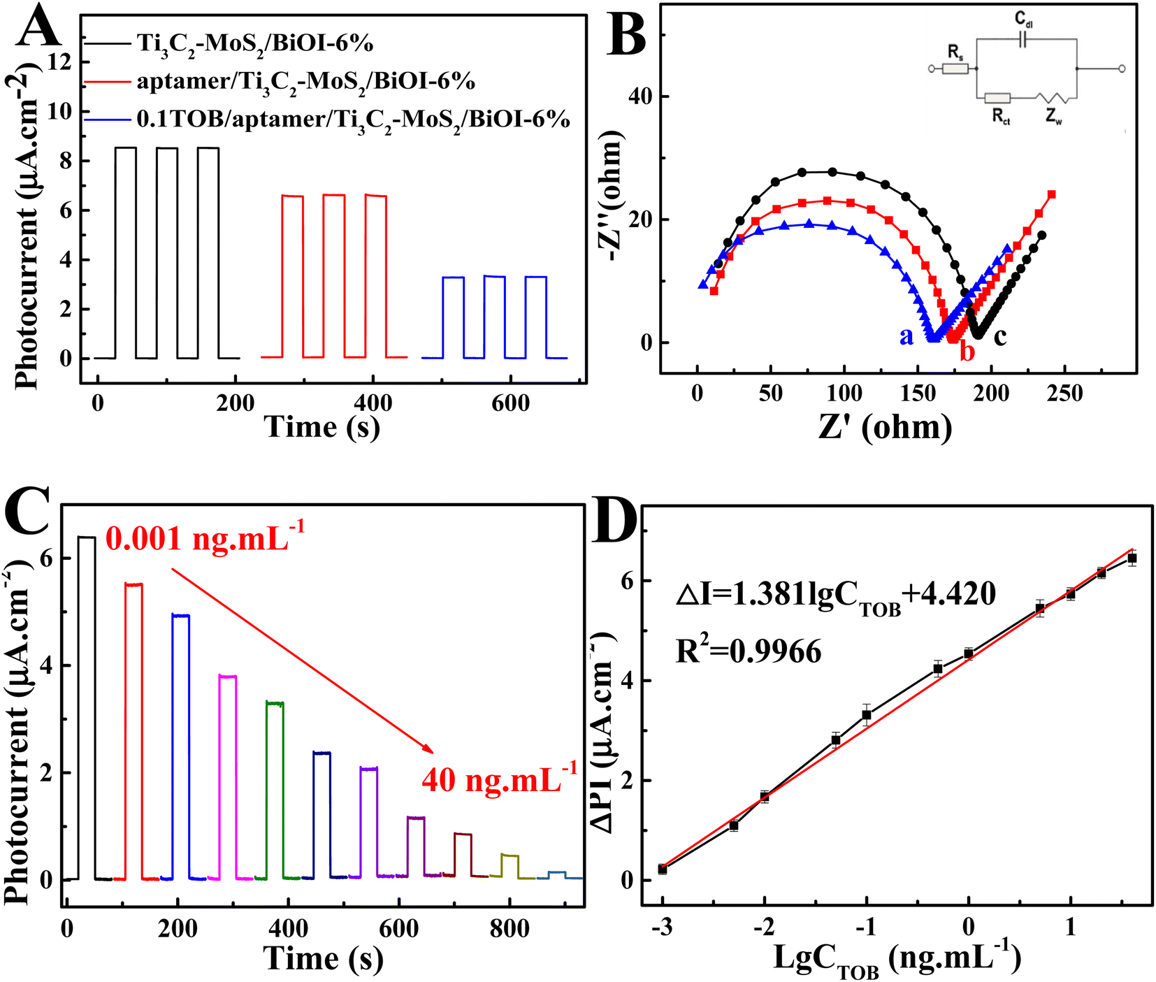 A novel “turn-off” photoelectrochemical aptasensing platform for 