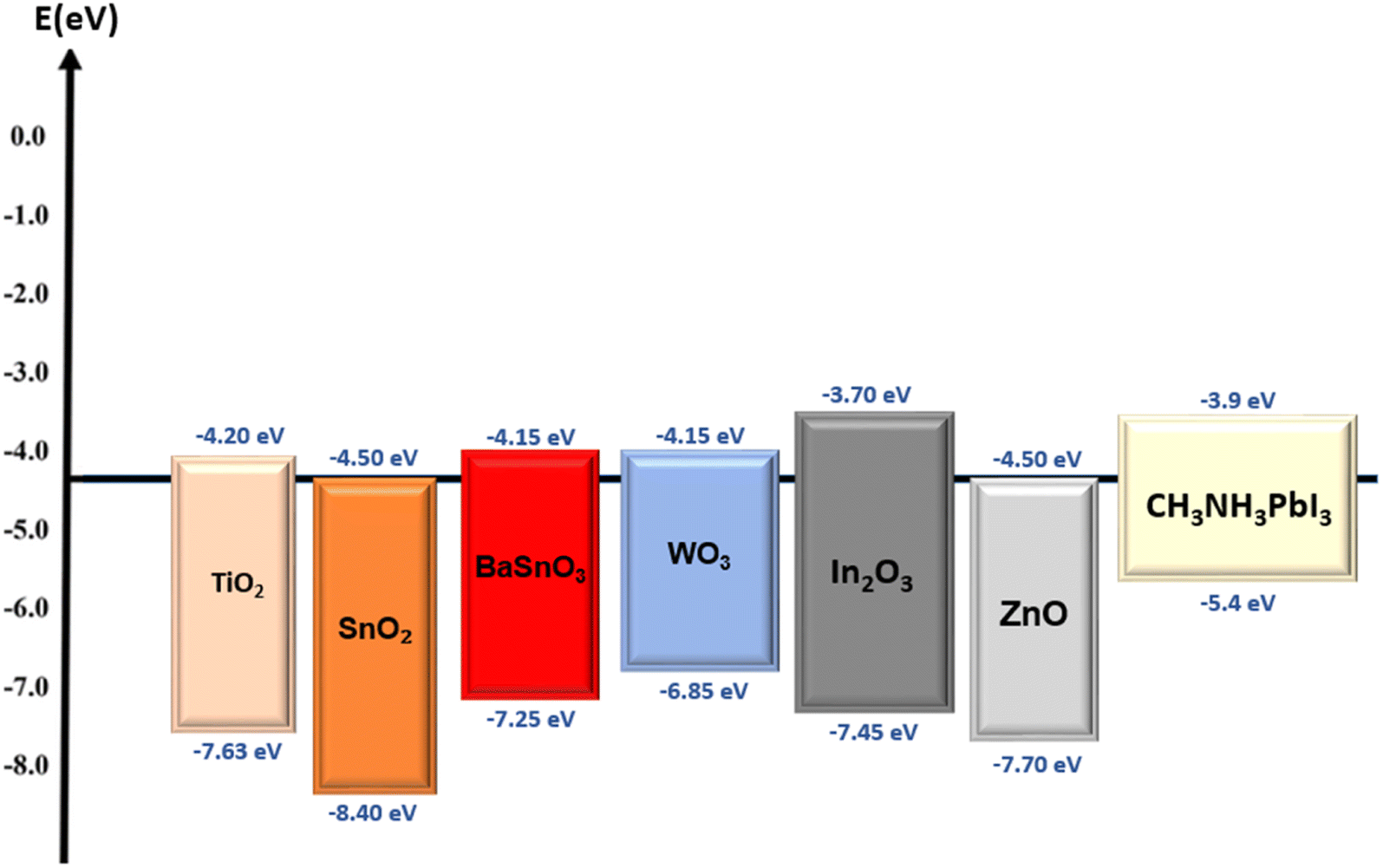 Time variation of the concentrations of CO (ppm) at Bangu (BG), Campo