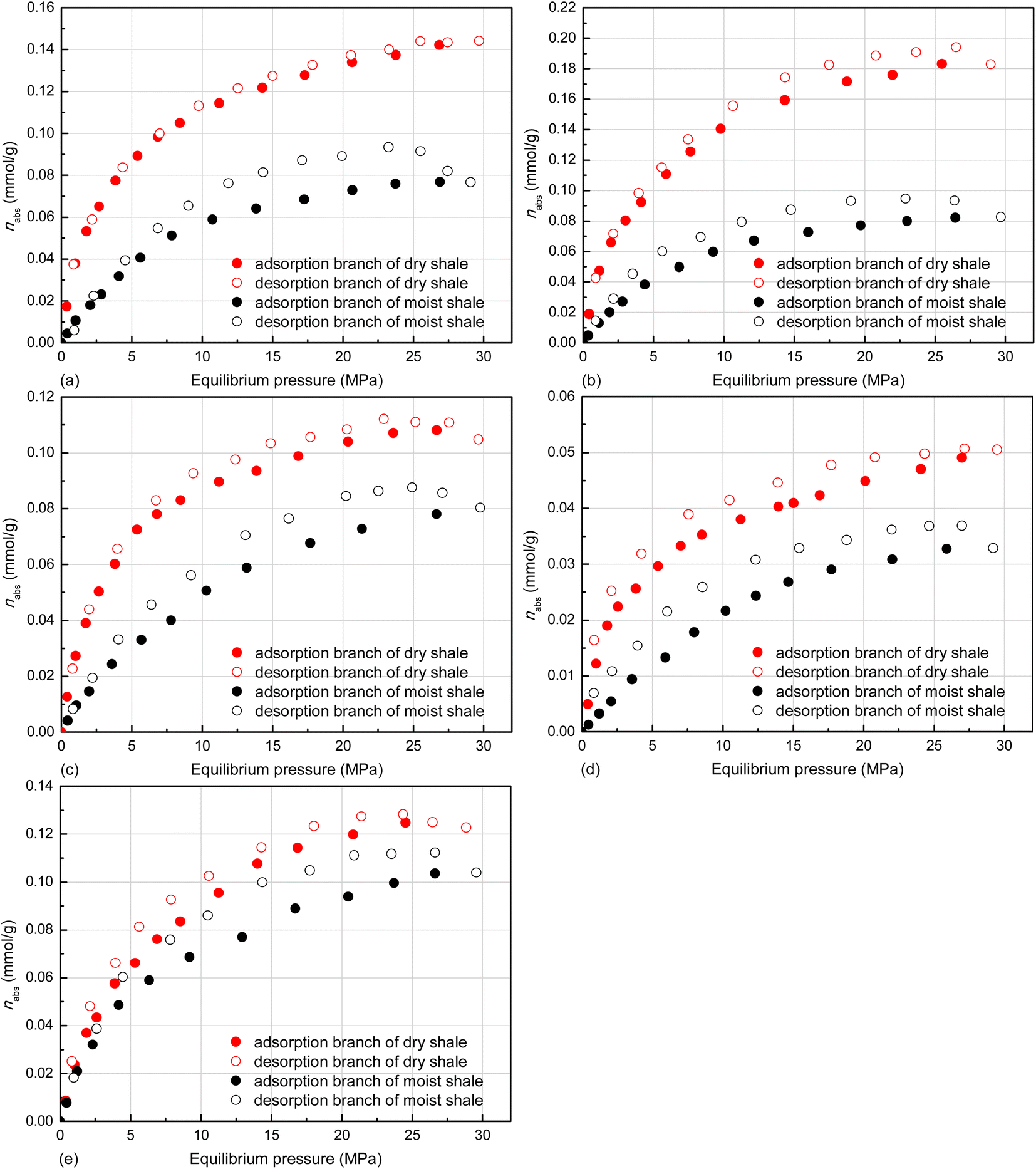 Occurrence of moisture in deep gas-bearing shale matrix and its Occurrence of moisture in deep gas-bearing shale matrix and its