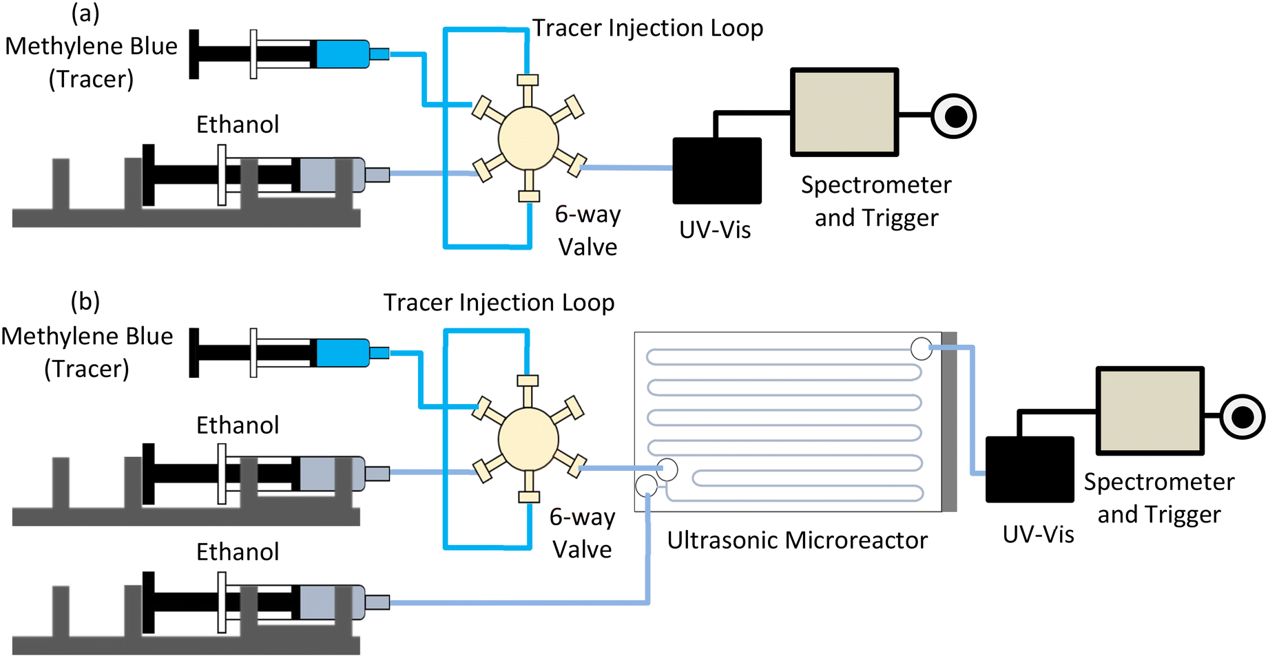 Gravity Lights Case Study - Precision Microdrives