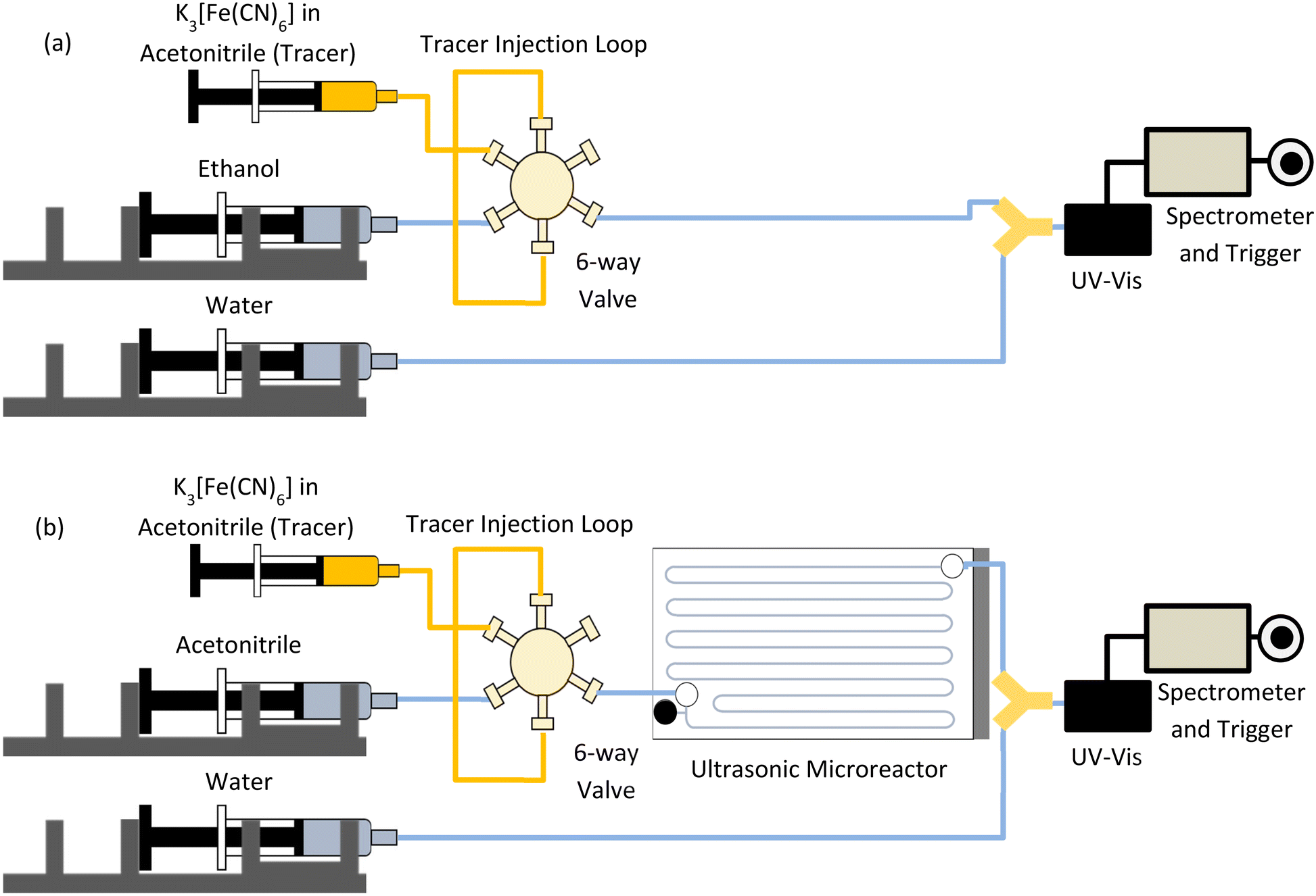 Gravity Lights Case Study - Precision Microdrives