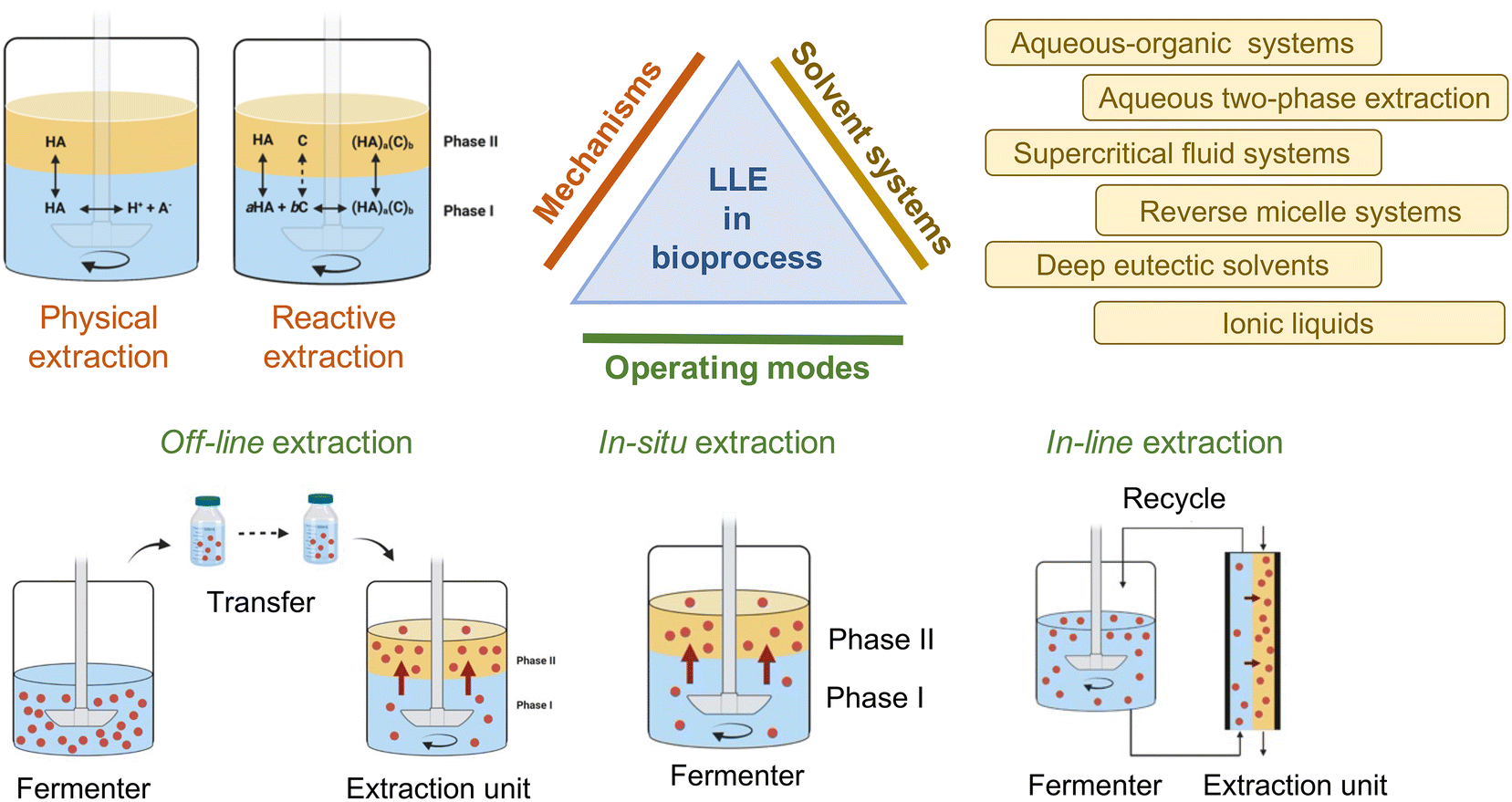 Mathematical Modeling of Fed-Batch Ethanol Fermentation Under Very High  Gravity and High Cell Density at Different Temperatures