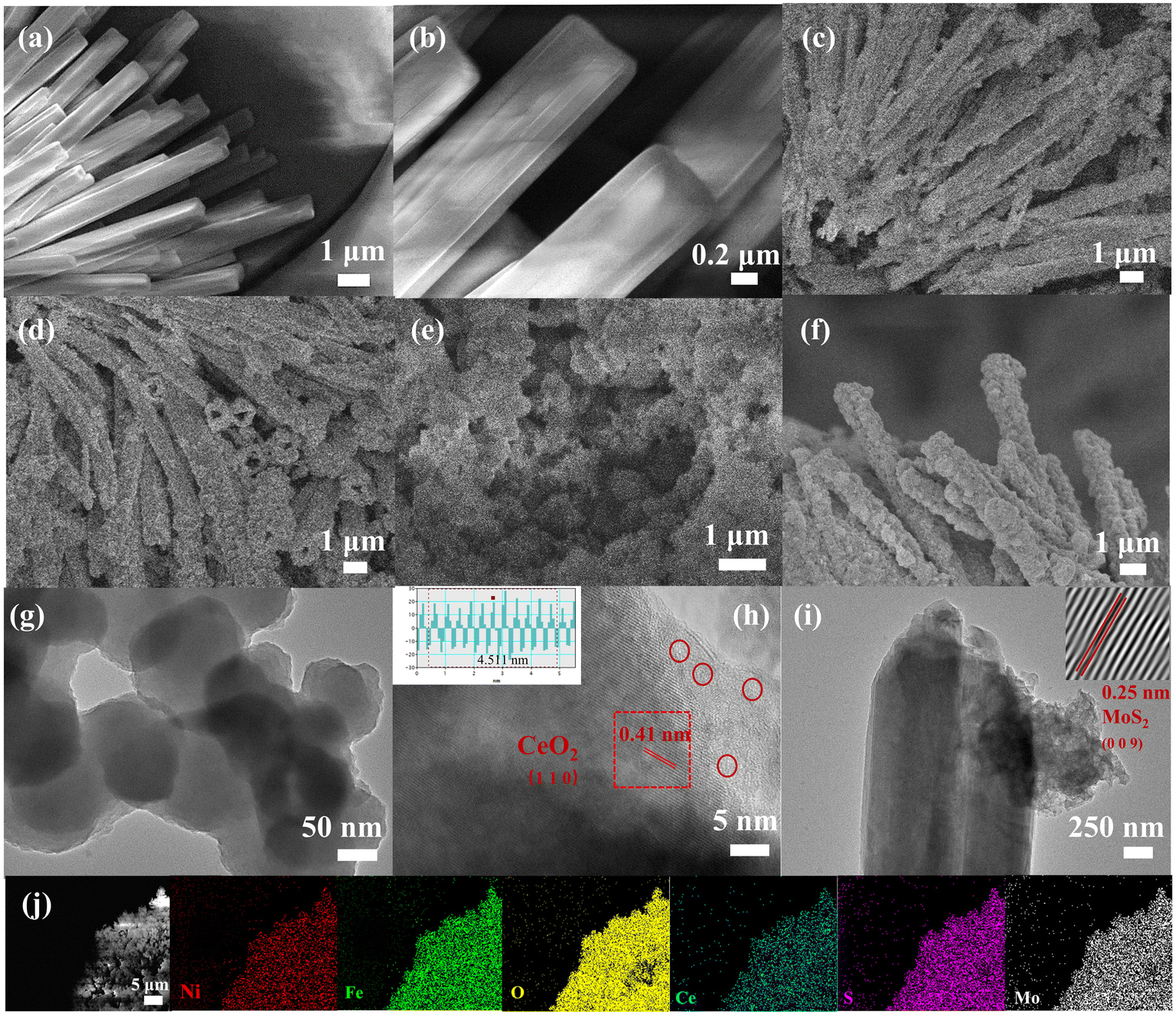 Ce-doped NiFe layered double hydroxide coated NiMoO x S 4−x compounds: an efficient OER catalyst in alkaline solution - Reaction Chemistry & Engineering (RSC Publishing) DOI:10.1039/D3RE00292F Ce-doped NiFe layered double hydroxide coated NiMoO x S 4−x compounds: an efficient OER catalyst in alkaline solution - Reaction Chemistry & Engineering (RSC Publishing) DOI:10.1039/D3RE00292F