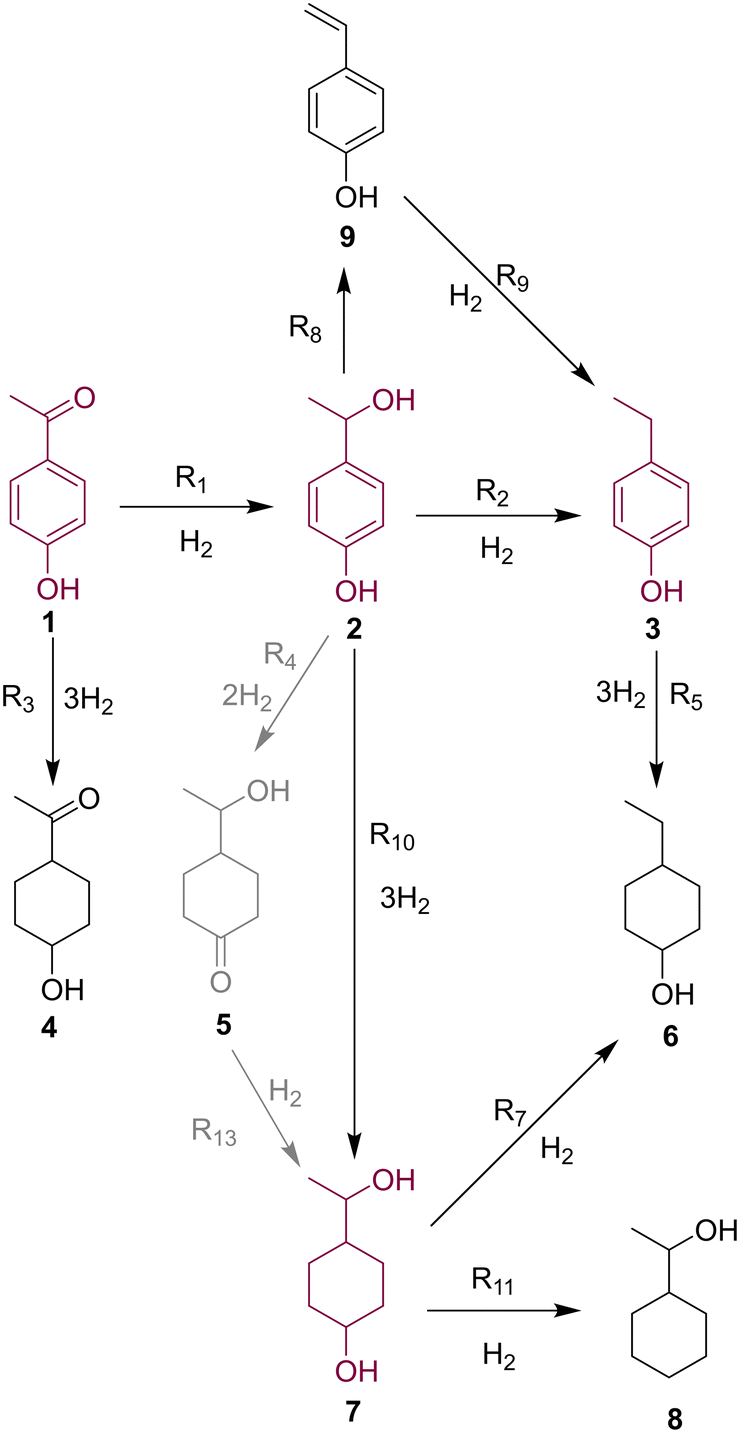 Dynamic Experiments In Flow Accelerate Reaction Network Definition In A