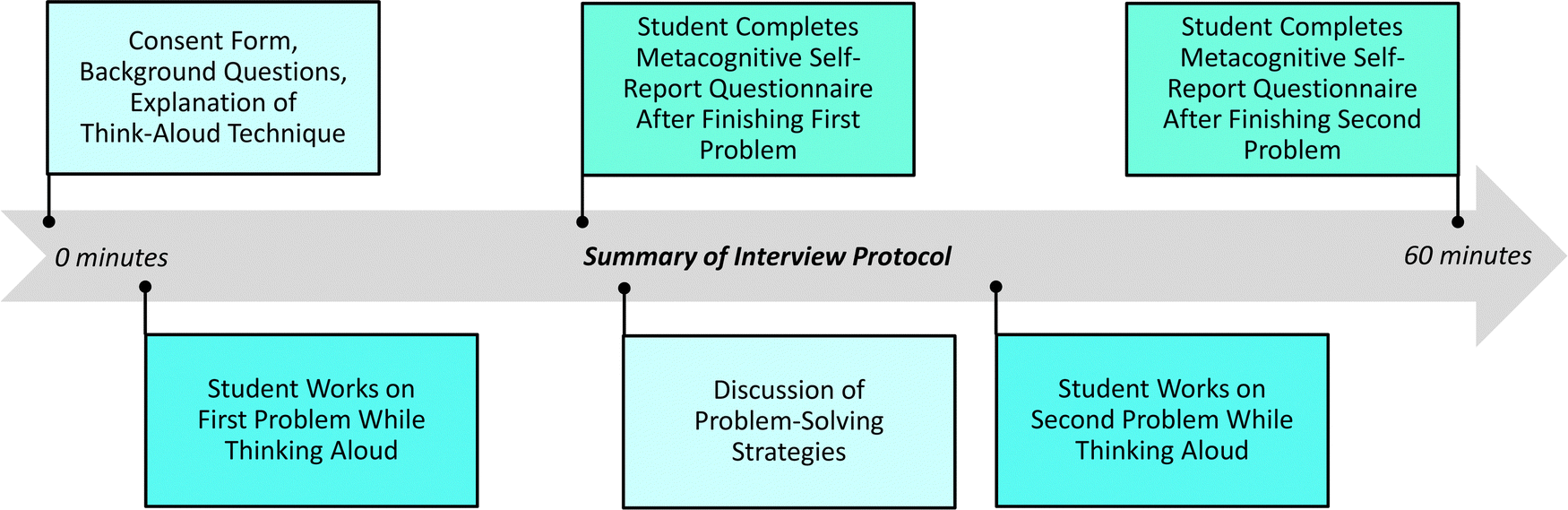 BK - Autonomy, PDF, Metacognition