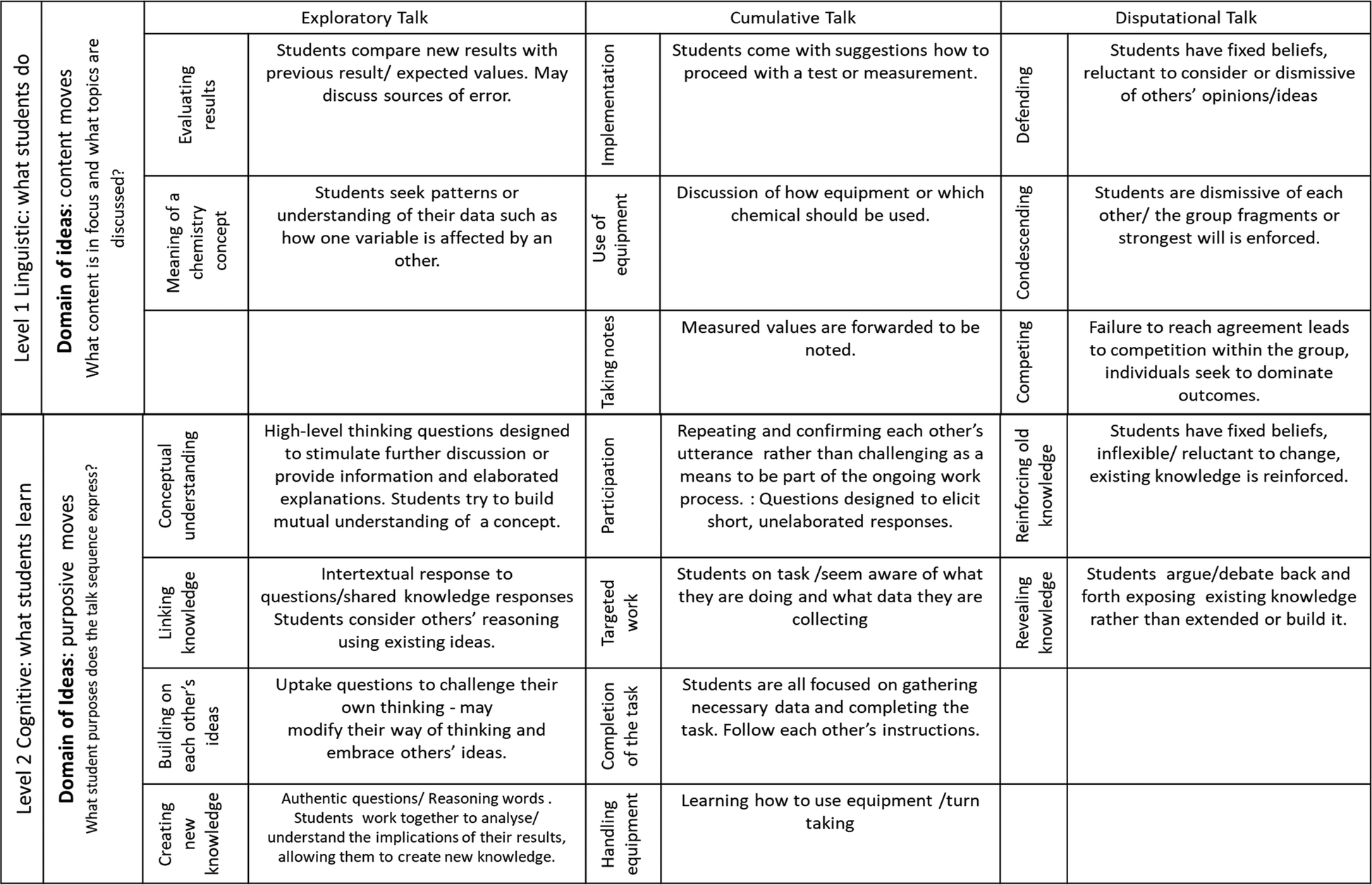 “What are they talking about?” A sociocultural linguistic approach to ...