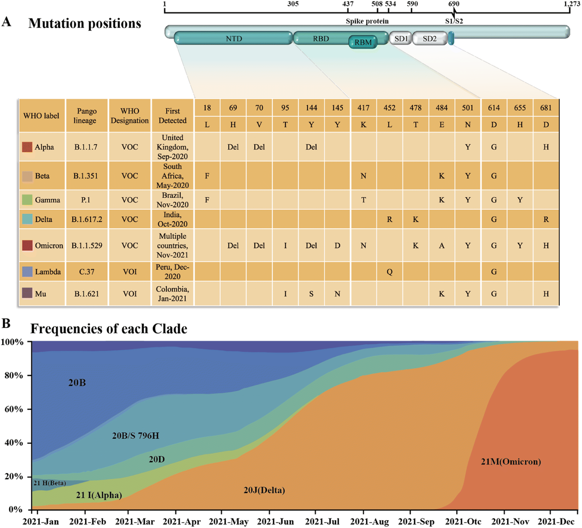 Rubinstein Competition 2023: Stage 2, Session 19 