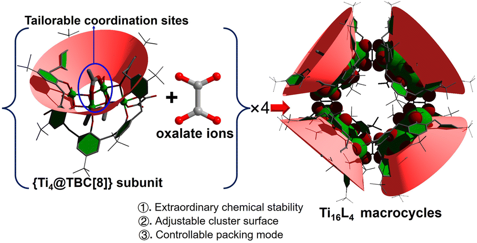 Atomically accurate site-specific ligand tailoring of highly acid 