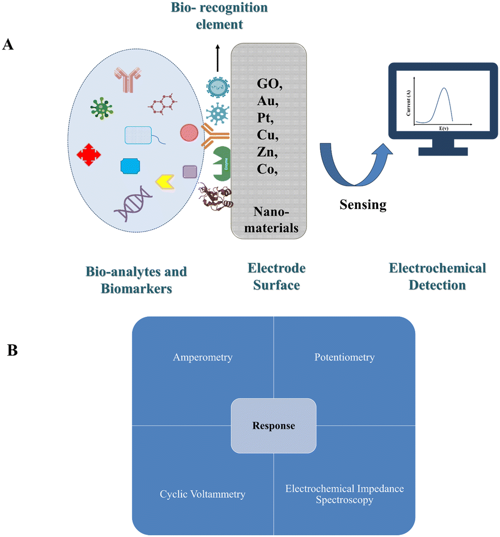 https://pubs.rsc.org/image/article/2023/SD/d3sd00170a/d3sd00170a-f5_hi-res.gif