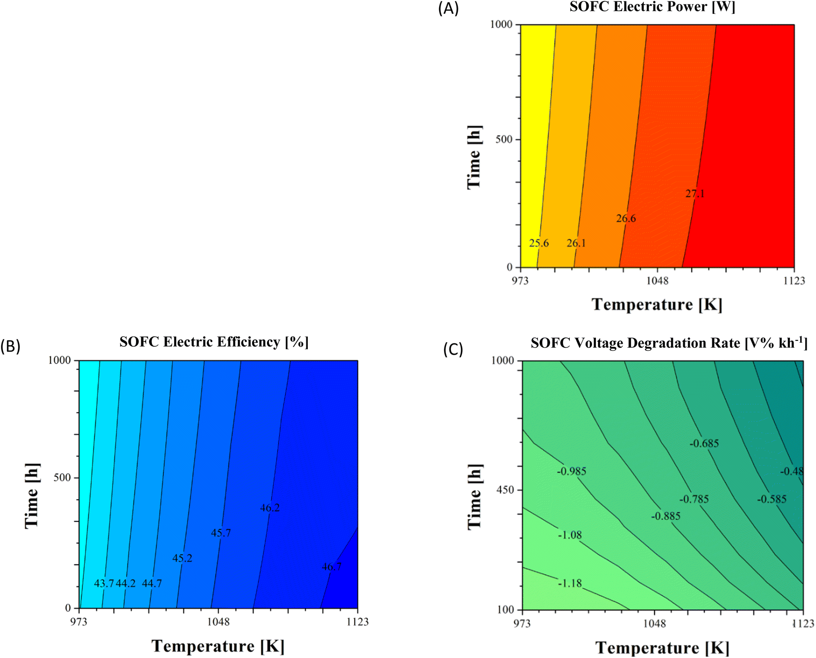 Use of Polarization Curves and Impedance Analyses to Optimize the  “Triple-Phase Boundary” in K–O2 Batteries