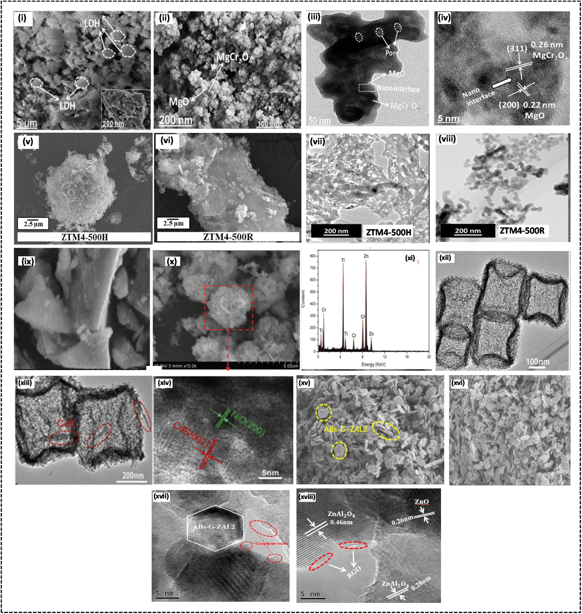 A critical review on layered double hydroxide (LDH)-derived A critical review on layered double hydroxide (LDH)-derived