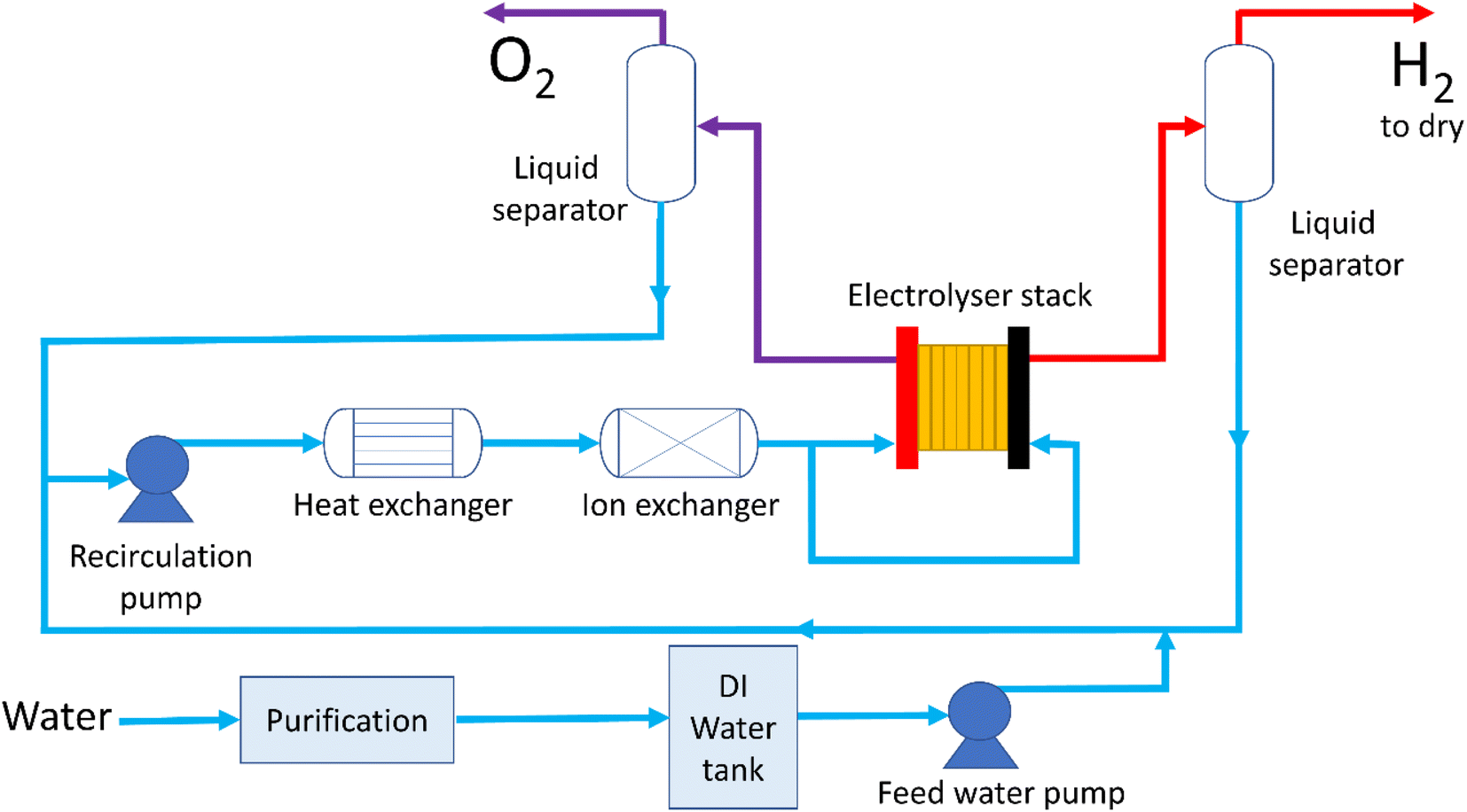 Effect of flow regime of circulating water on a proton exchange membrane  electrolyzer - ScienceDirect