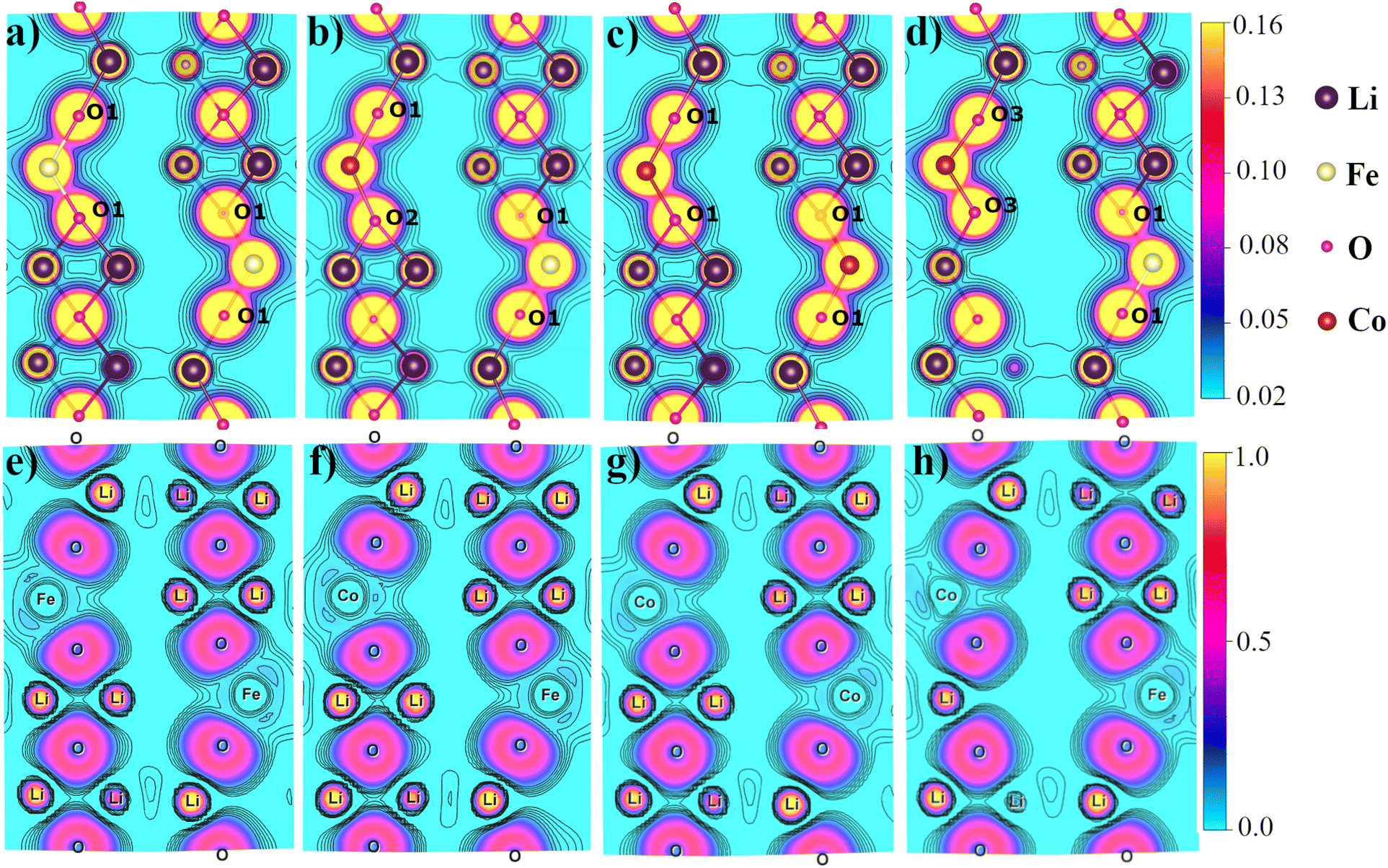 Suppressing the initial capacity fade in Li-rich Li 5 FeO 4 Suppressing the initial capacity fade in Li-rich Li 5 FeO 4