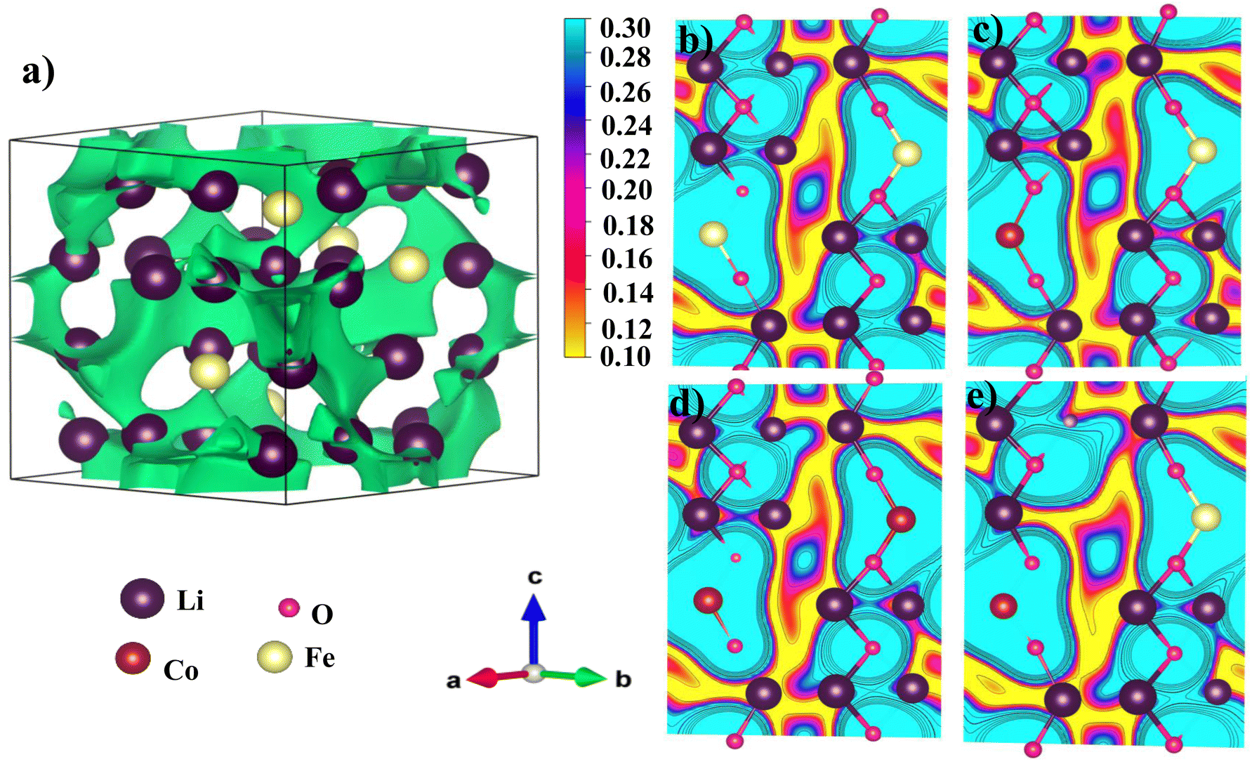 Suppressing the initial capacity fade in Li-rich Li 5 FeO 4 Suppressing the initial capacity fade in Li-rich Li 5 FeO 4