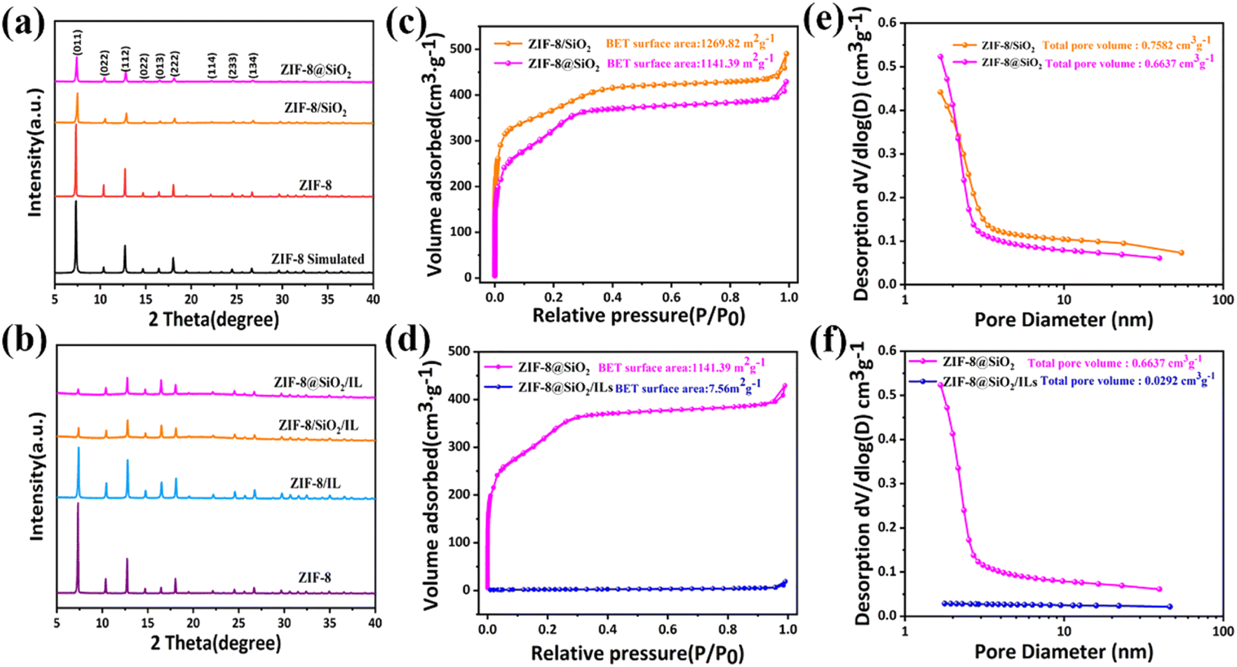 A ZIF-8 composite SiO 2 -enhanced high-performance PEO-based solid 