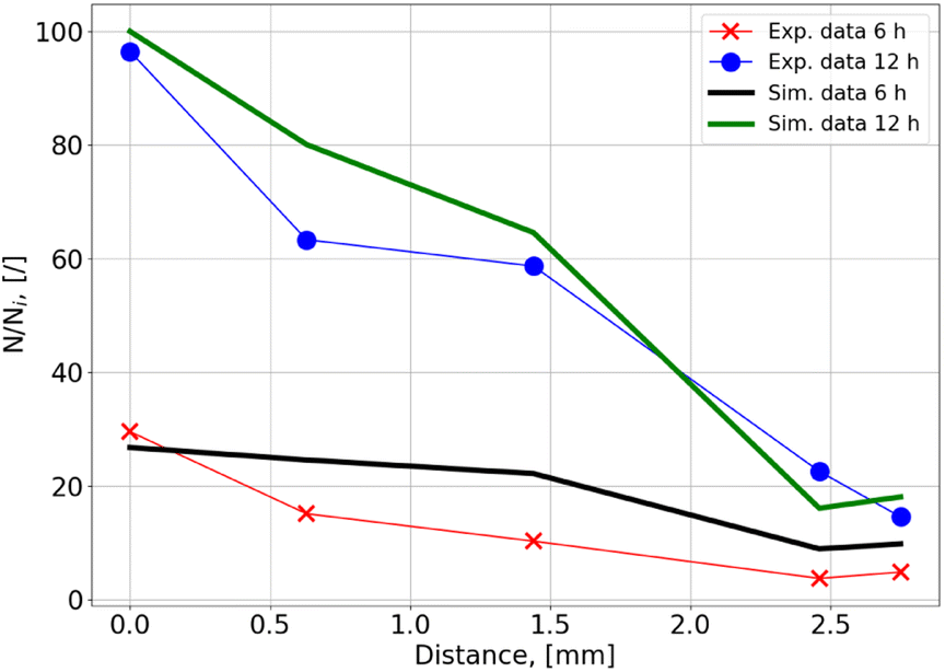 Experimental and numerical investigation of polymer pore-clogging in  micromodels