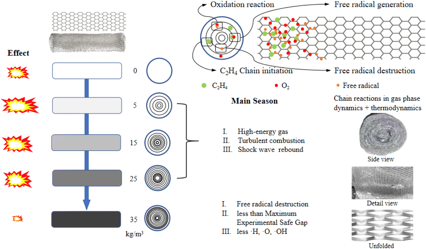 The dual effect and mechanism analysis of expanded aluminum on an