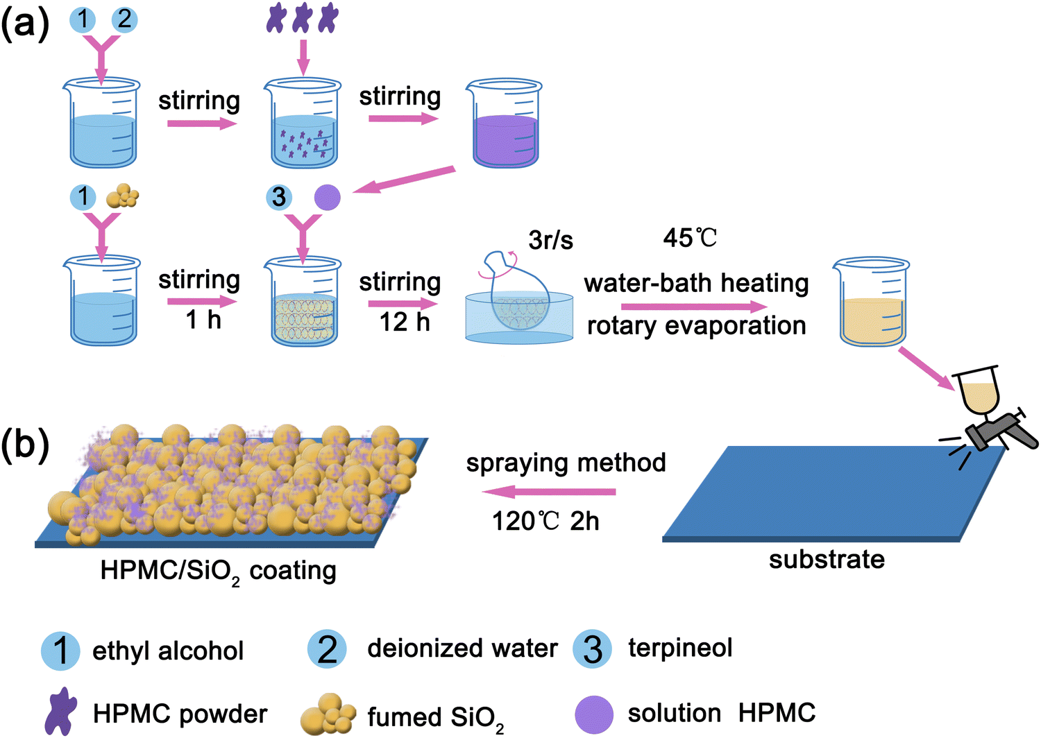 Facile Fabrication of Fluorine‐free Silica‐based Superhydrophobic