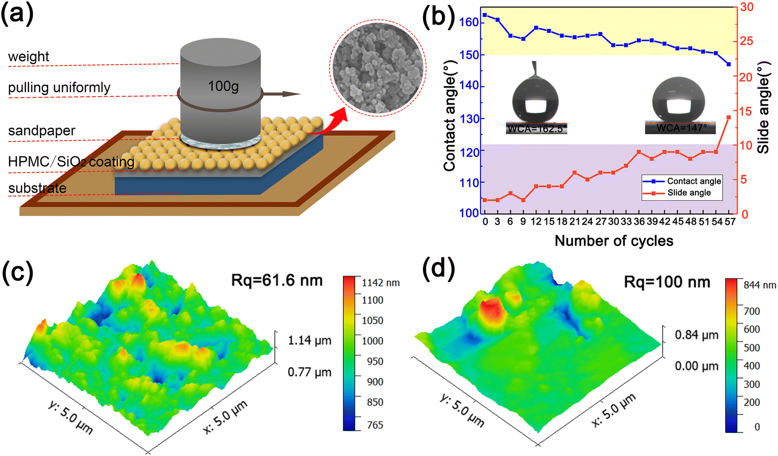 Facile Fabrication of Fluorine‐free Silica‐based Superhydrophobic