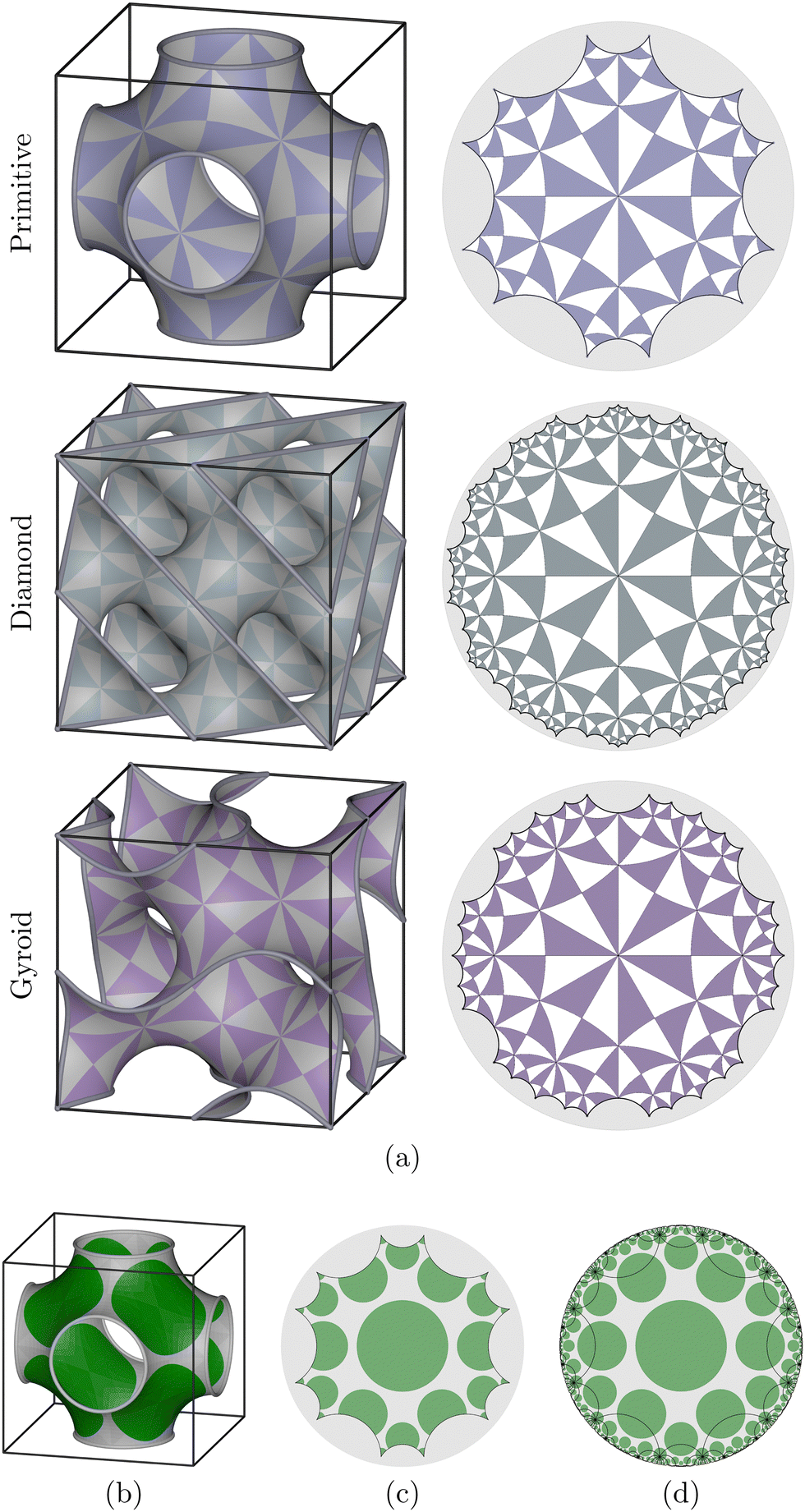 File:Poincare sphere 3d.gif - Wikimedia Commons