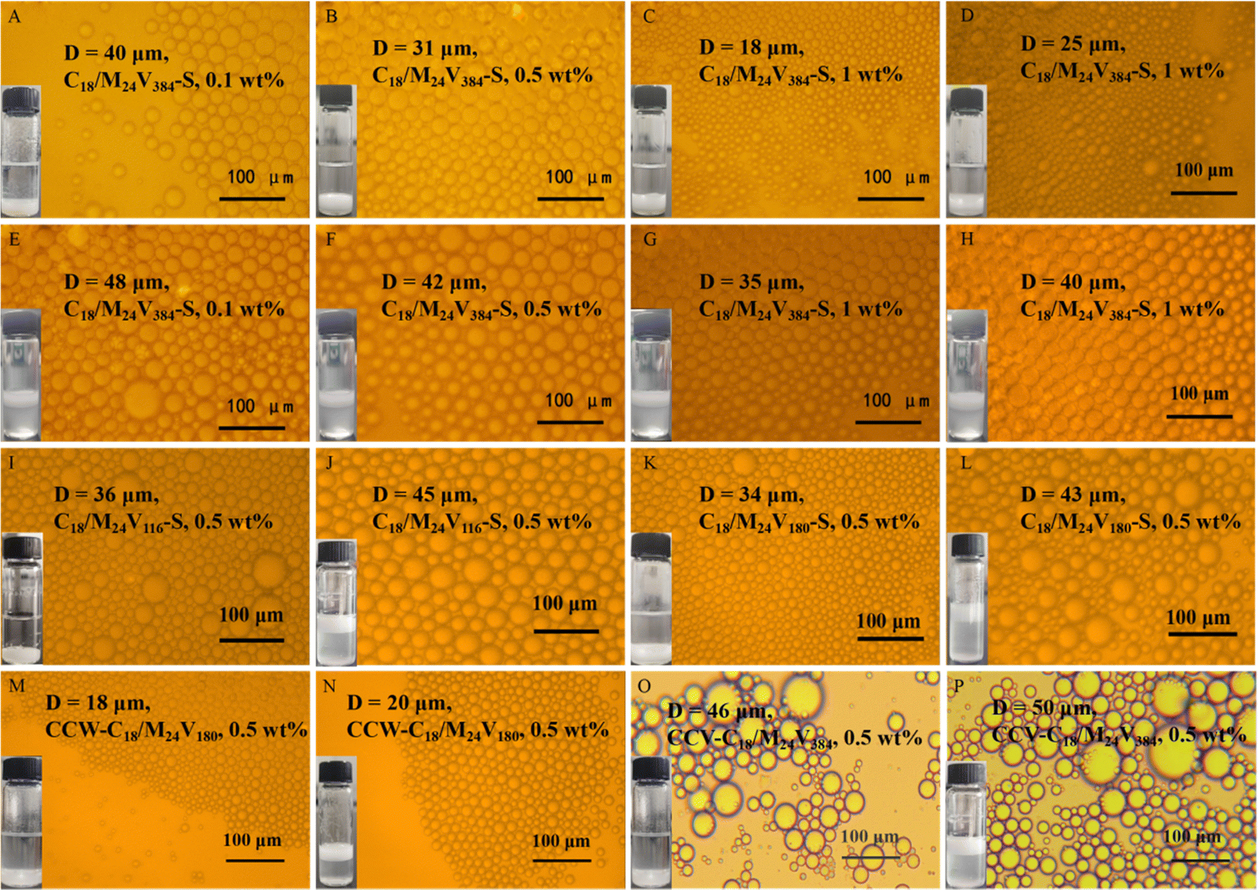 Stabilizing oil–oil interfaces with mixed-shell polymeric