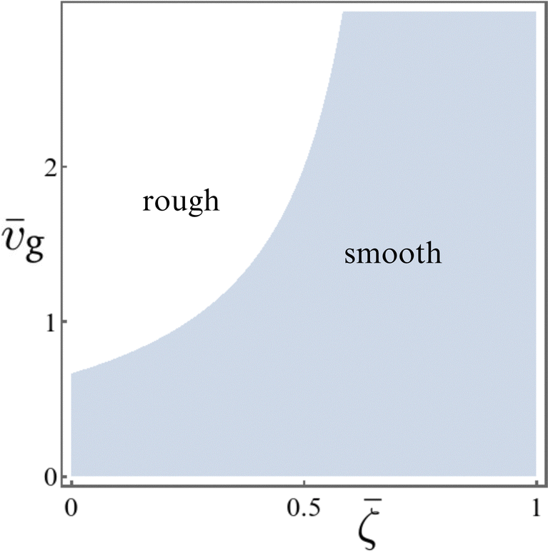 Instabilities in a growing system of active particles Instabilities in a growing system of active particles