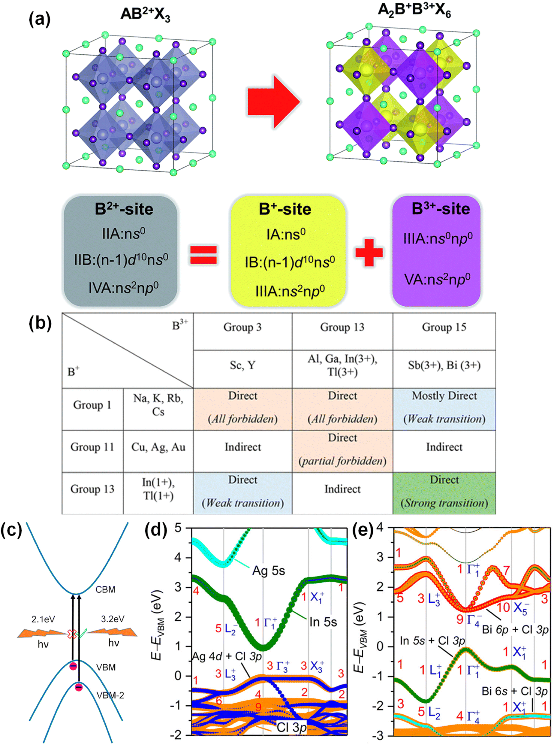 How to GIWAXS: Grazing Incidence Wide Angle X‐Ray Scattering Applied to  Metal Halide Perovskite Thin Films - Steele - 2023 - Advanced Energy  Materials - Wiley Online Library