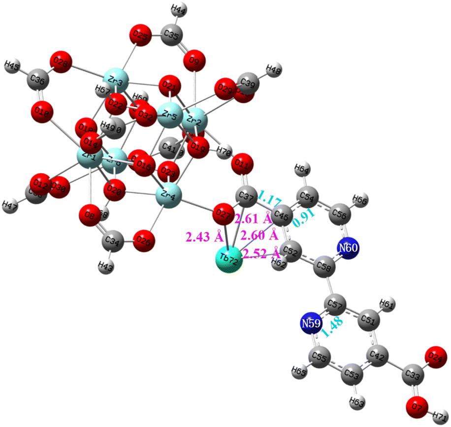A Tb 3+ -anchored Zr( iv )-bipyridine MOF to promote photo A Tb 3+ -anchored Zr( iv )-bipyridine MOF to promote photo