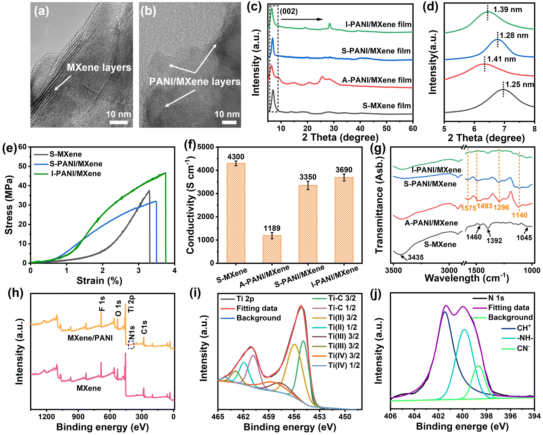 Ice crystal-assisted intercalation of PANI within Ti 3 C 2 T x 