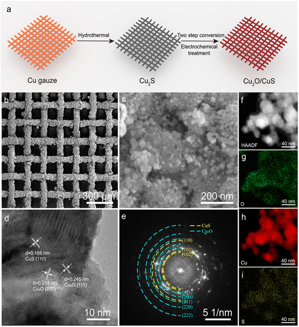 Metal sulfide-based nanomaterials for electrochemical CO 2 