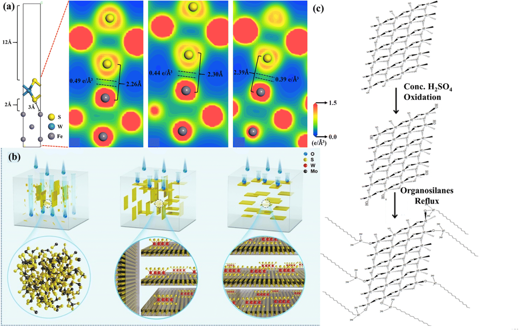 Recent advances of two-dimensional lubricating materials: from tunable  tribological properties to applications - Journal of Materials Chemistry A  (RSC Publishing) DOI:10.1039/D2TA08489A