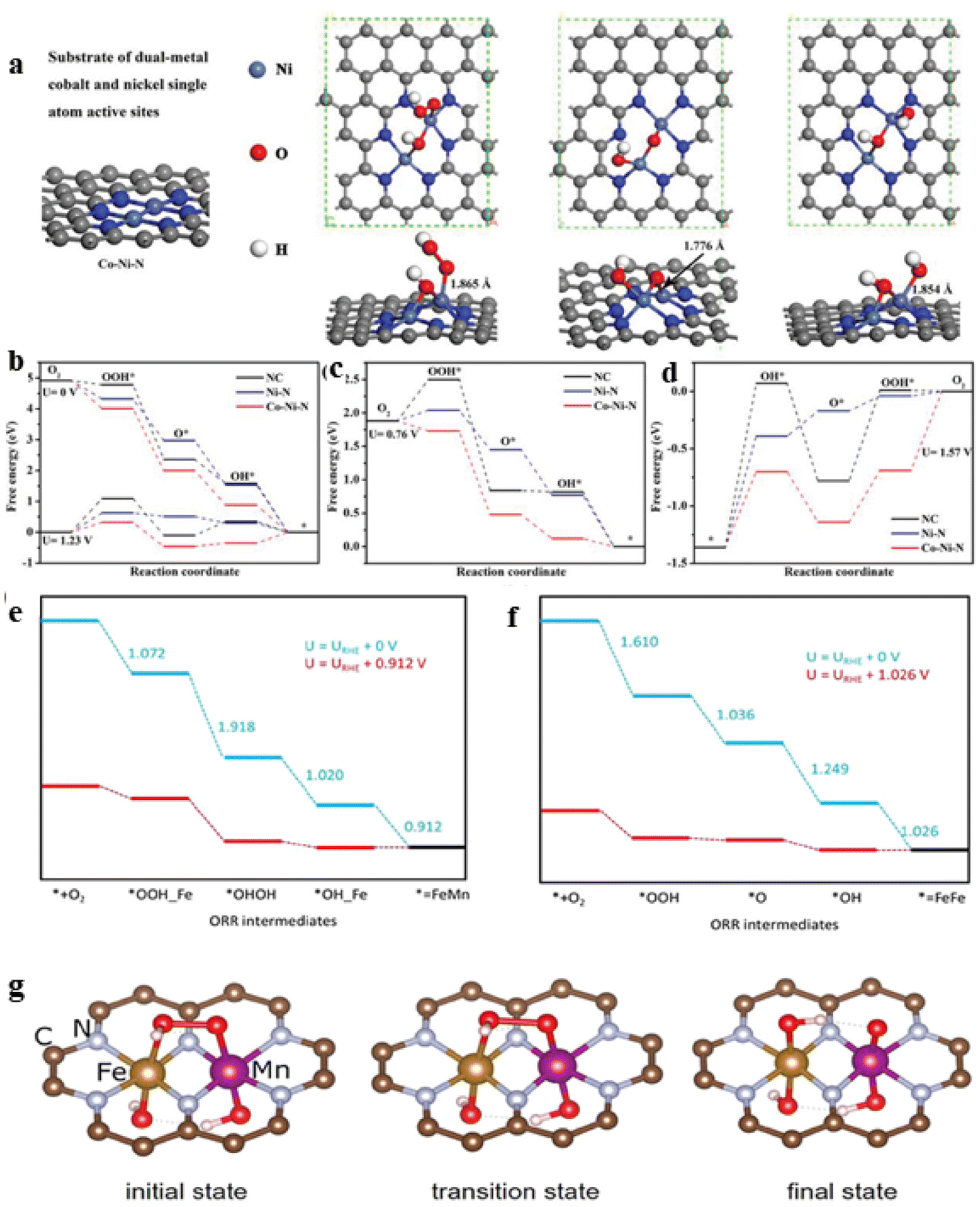 Recent advances and future perspectives in MOF-derived single-atom 